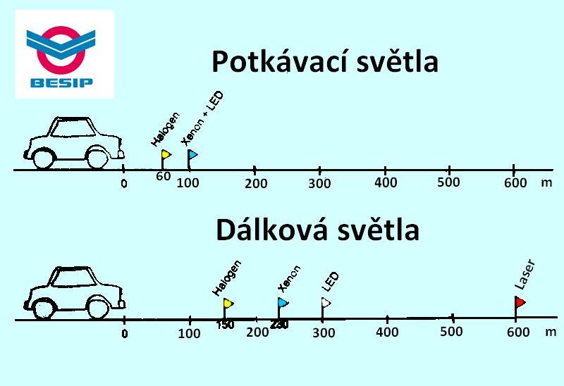 Zásady správného svícení